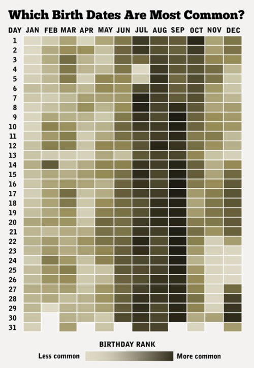 How Common Is Your Kiddo S Birthday And Zodiac Sign Momstrology